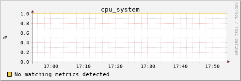 hermes02 cpu_system