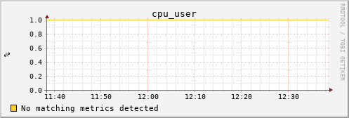 hermes02 cpu_user