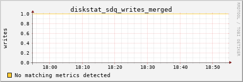 hermes02 diskstat_sdq_writes_merged