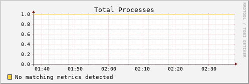 hermes02 proc_total