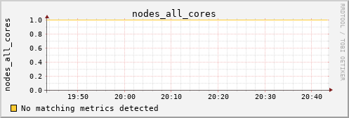 hermes02 nodes_all_cores