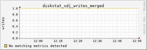 hermes02 diskstat_sdj_writes_merged