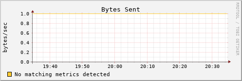 hermes02 bytes_out
