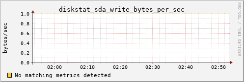 hermes02 diskstat_sda_write_bytes_per_sec