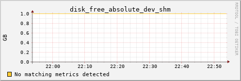 hermes02 disk_free_absolute_dev_shm