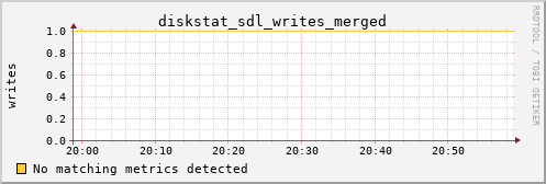 hermes02 diskstat_sdl_writes_merged