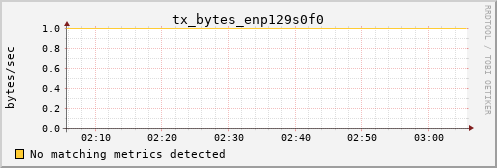 hermes02 tx_bytes_enp129s0f0