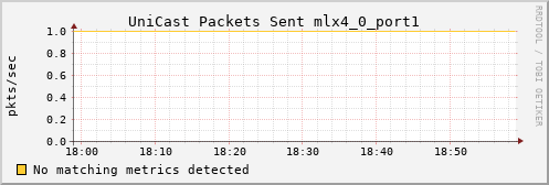 hermes03 ib_port_unicast_xmit_packets_mlx4_0_port1