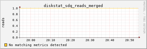 hermes03 diskstat_sdq_reads_merged