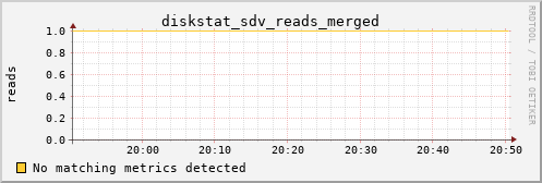 hermes03 diskstat_sdv_reads_merged