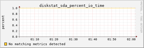 hermes03 diskstat_sda_percent_io_time