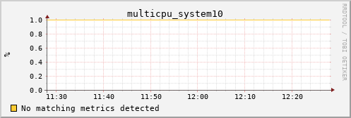 hermes03 multicpu_system10