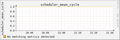 hermes03 scheduler_mean_cycle