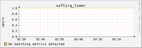 hermes03 softirq_timer