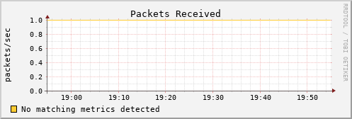 hermes03 pkts_in