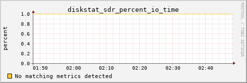 hermes03 diskstat_sdr_percent_io_time