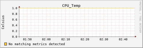 hermes03 CPU_Temp