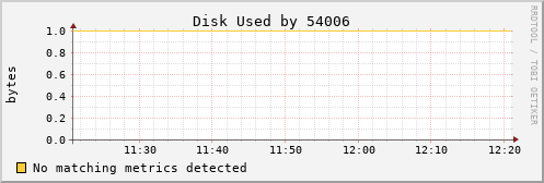 hermes03 Disk%20Used%20by%2054006