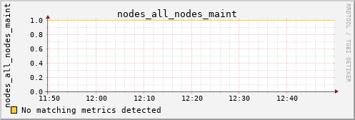 hermes03 nodes_all_nodes_maint