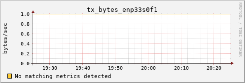 hermes04 tx_bytes_enp33s0f1