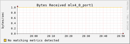 hermes04 ib_port_rcv_data_mlx4_0_port1