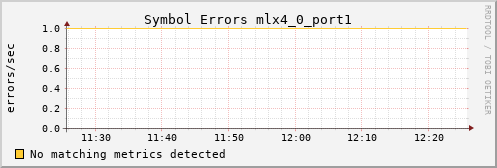 hermes04 ib_symbol_error_mlx4_0_port1