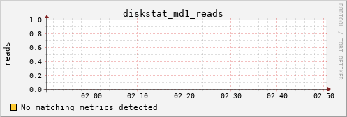 hermes04 diskstat_md1_reads