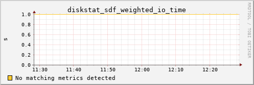 hermes04 diskstat_sdf_weighted_io_time