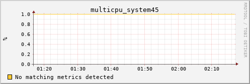 hermes04 multicpu_system45