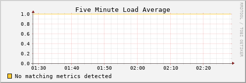 hermes04 load_five