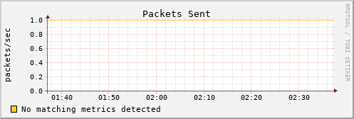 hermes04 pkts_out