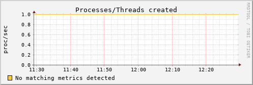 hermes04 procs_created