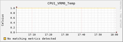 hermes04 CPU1_VRM0_Temp