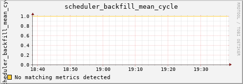 hermes04 scheduler_backfill_mean_cycle