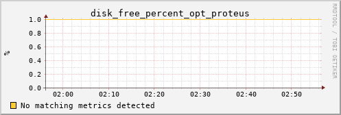 hermes04 disk_free_percent_opt_proteus