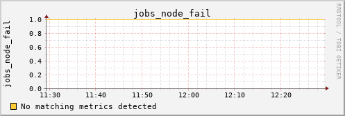 hermes05 jobs_node_fail