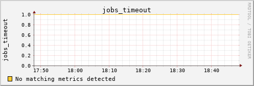 hermes05 jobs_timeout