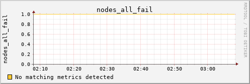hermes05 nodes_all_fail