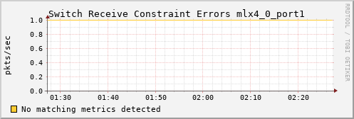 hermes05 ib_port_rcv_constraint_errors_mlx4_0_port1