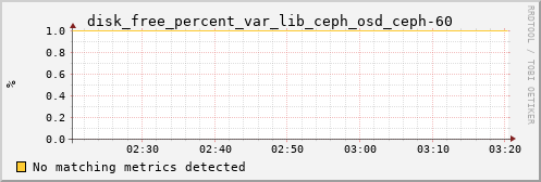 hermes05 disk_free_percent_var_lib_ceph_osd_ceph-60