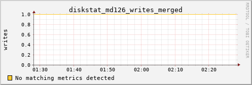 hermes05 diskstat_md126_writes_merged