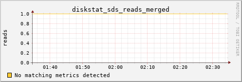 hermes05 diskstat_sds_reads_merged