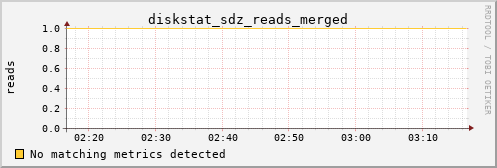 hermes05 diskstat_sdz_reads_merged