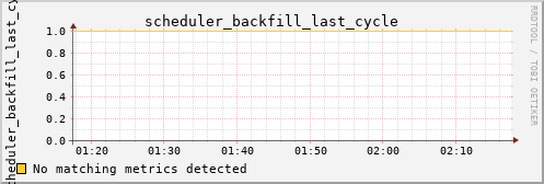hermes05 scheduler_backfill_last_cycle