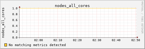 hermes05 nodes_all_cores