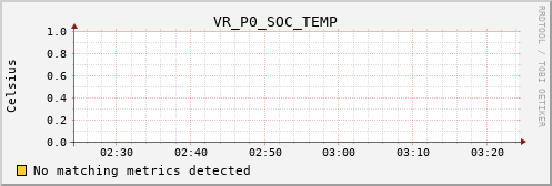 hermes05 VR_P0_SOC_TEMP