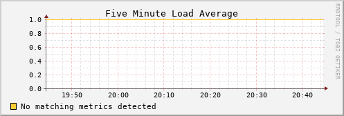 hermes05 load_five