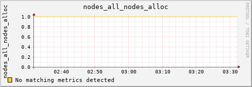 hermes05 nodes_all_nodes_alloc