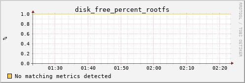 hermes05 disk_free_percent_rootfs