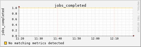 hermes06 jobs_completed